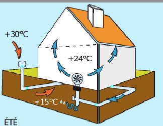 illustration-climatic-well